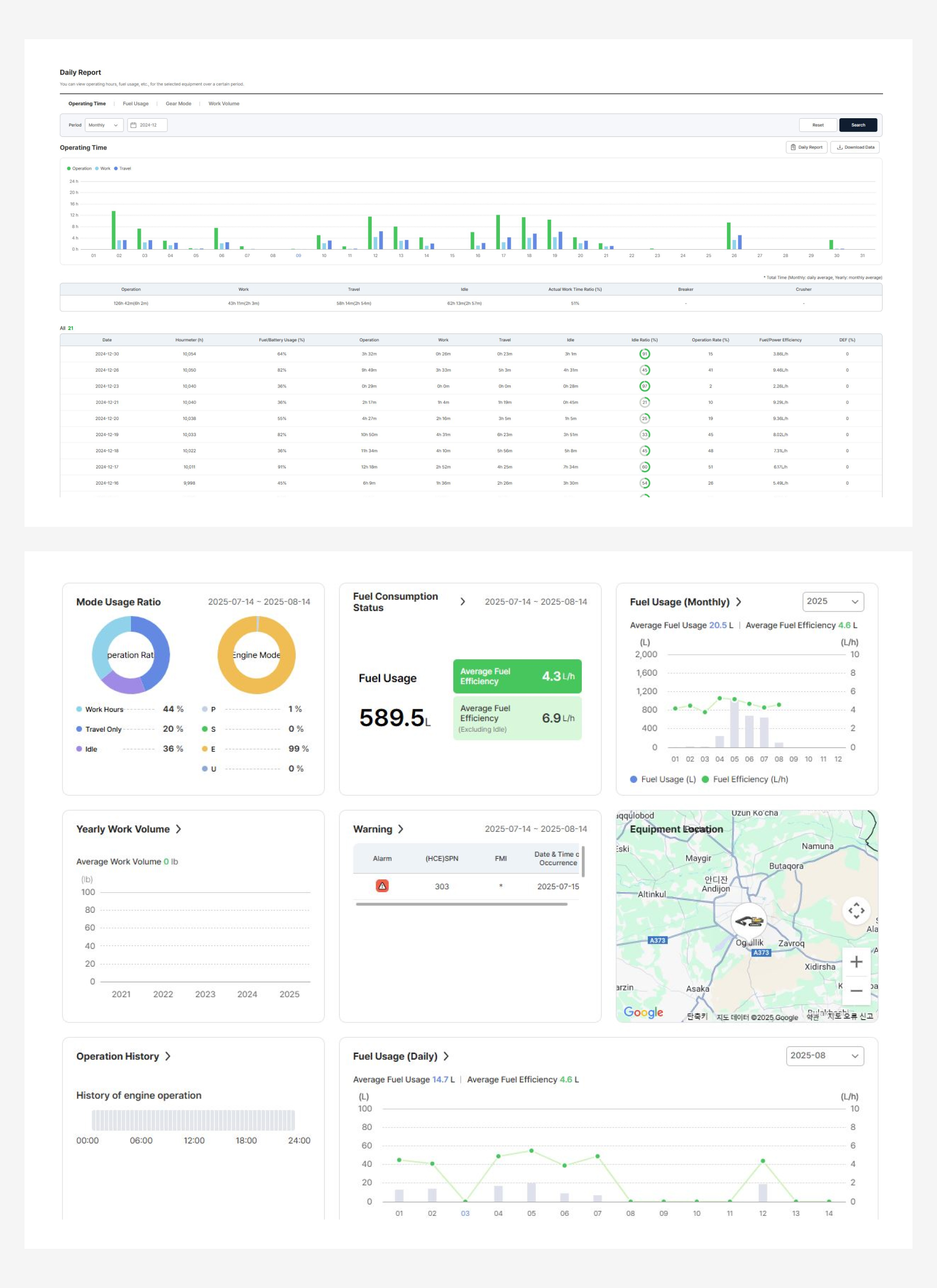 현대커넥트 데이터를 통한 월간 분석 보고서 페이지