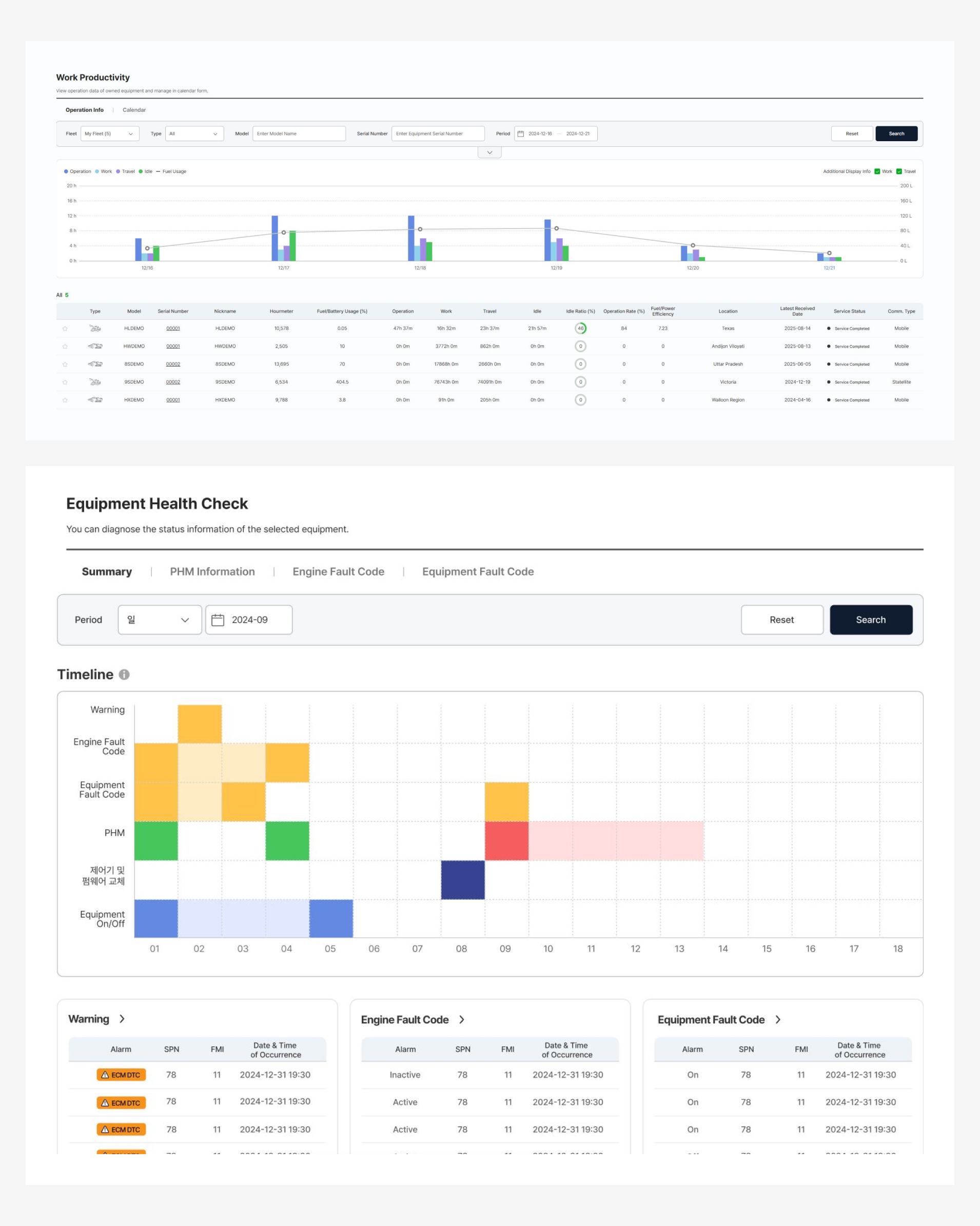 스마트서비스를 위한 장비 모니터링 페이지
