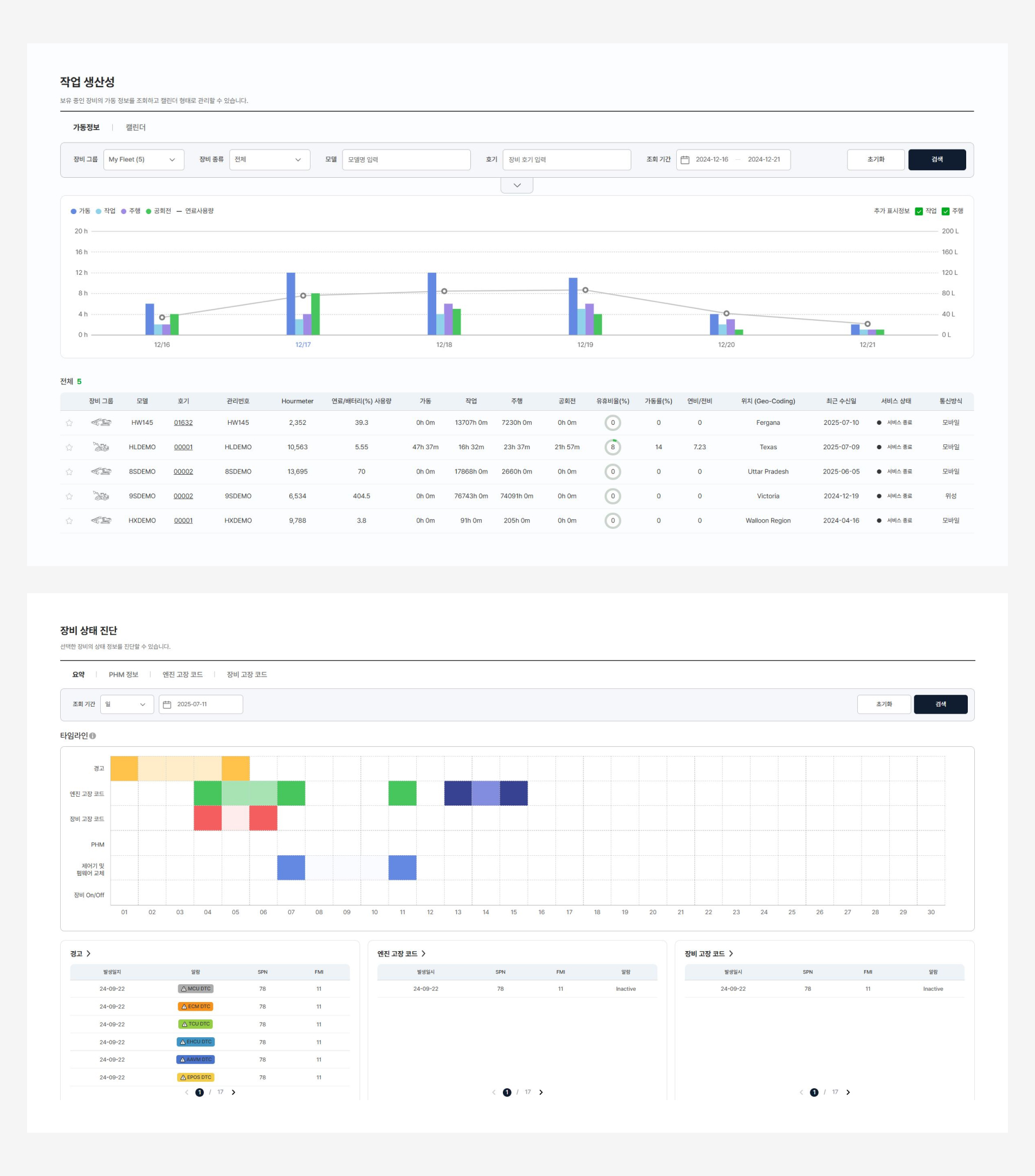 스마트서비스를 위한 장비 모니터링 페이지